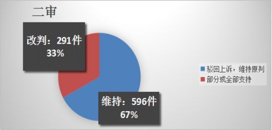 正規汽車抵押融資公司(抵押正規融資汽車公司有哪些)? (http://www.ox-shoes.com/) 知識問答 第8張