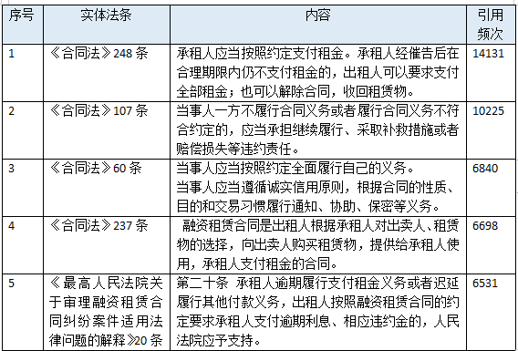 正規汽車抵押融資公司(抵押正規融資汽車公司有哪些)? (http://www.ox-shoes.com/) 知識問答 第10張