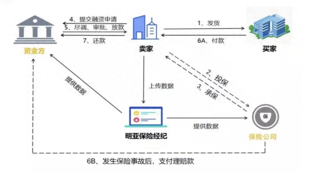 車融資抵押需要什么手續(抵押手續融資車需要什么資料)? (http://www.ox-shoes.com/) 知識問答 第1張
