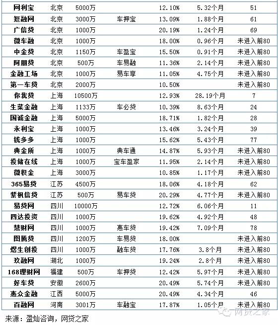 車輛抵押融資公司(抵押融資車輛公司有哪些)? (http://www.ox-shoes.com/) 知識問答 第2張