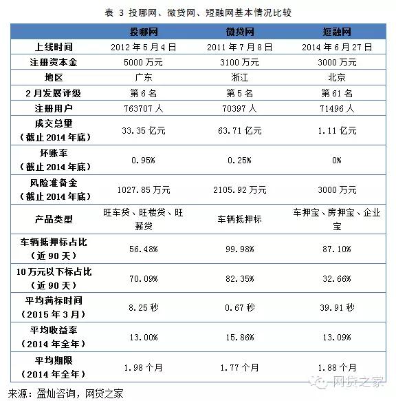 車輛抵押融資公司(抵押融資車輛公司有哪些)? (http://www.ox-shoes.com/) 知識問答 第4張