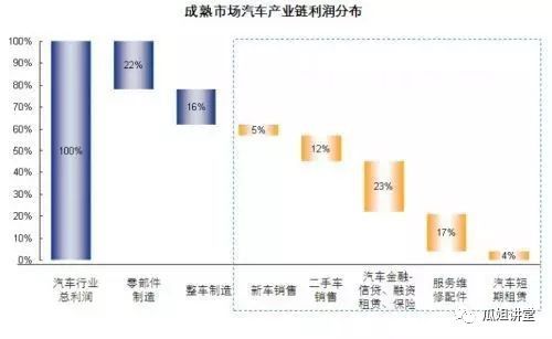 汽車抵押綠本融資(汽車抵押貸款綠本)? (http://www.ox-shoes.com/) 知識問答 第3張