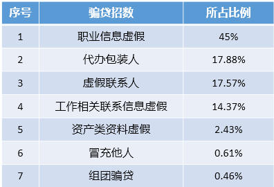汽車抵押綠本融資(汽車抵押綠本融資)? (http://www.ox-shoes.com/) 知識問答 第1張