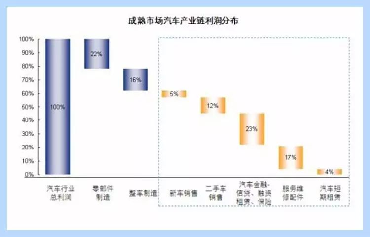 汽車抵押綠本融資(汽車抵押綠本)? (http://www.ox-shoes.com/) 知識問答 第2張