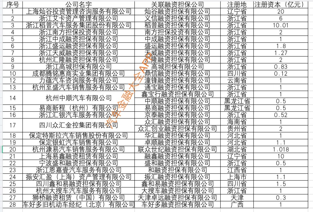 蘇州汽車金融抵押融資(蘇州信貸車輛抵押)? (http://www.ox-shoes.com/) 知識問答 第3張