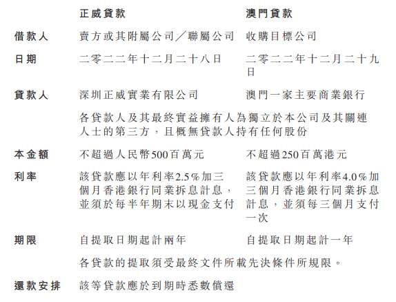 昆山汽車汽車抵押融資(昆山押車貸款公司)? (http://www.ox-shoes.com/) 知識問答 第2張