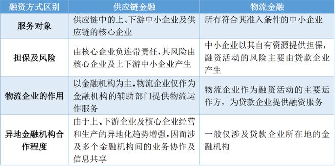 拿車做抵押融資(抵押車融資什么意思)? (http://www.ox-shoes.com/) 知識問答 第1張