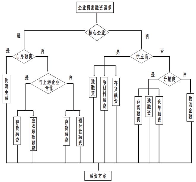 拿車做抵押融資(抵押車融資什么意思)? (http://www.ox-shoes.com/) 知識問答 第2張