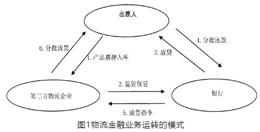 拿車做抵押融資(抵押車融資什么意思)? (http://www.ox-shoes.com/) 知識問答 第4張