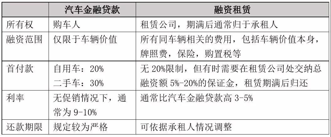 車輛融資哪個(gè)平臺(tái)好(汽車融資平臺(tái))? (http://www.ox-shoes.com/) 知識(shí)問(wèn)答 第2張