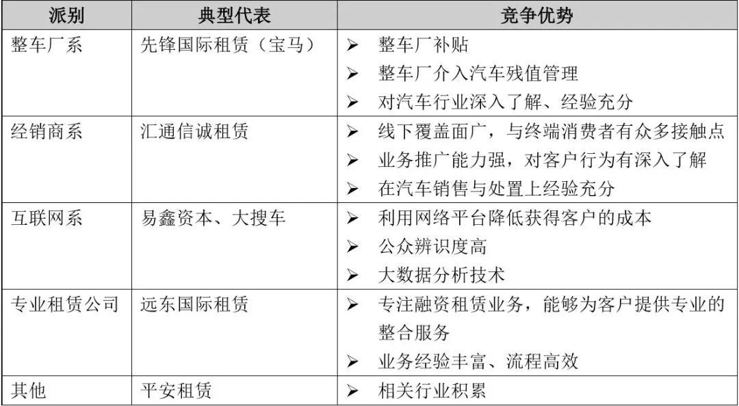車輛融資哪個(gè)平臺(tái)好(汽車融資平臺(tái))? (http://www.ox-shoes.com/) 知識(shí)問(wèn)答 第3張