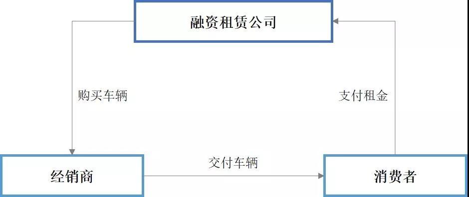 車輛融資哪個(gè)平臺(tái)好(汽車融資平臺(tái))? (http://www.ox-shoes.com/) 知識(shí)問(wèn)答 第4張