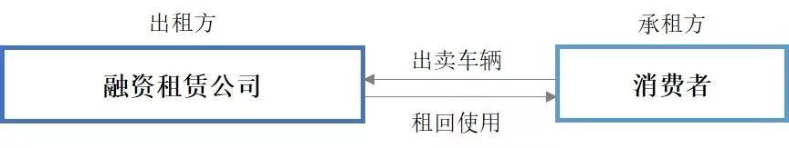 車輛融資哪個(gè)平臺(tái)好(汽車融資平臺(tái))? (http://www.ox-shoes.com/) 知識(shí)問(wèn)答 第5張