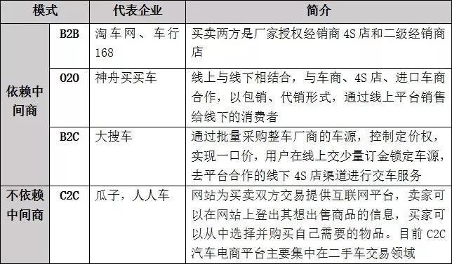 車輛融資哪個(gè)平臺(tái)好(汽車融資平臺(tái))? (http://www.ox-shoes.com/) 知識(shí)問(wèn)答 第6張