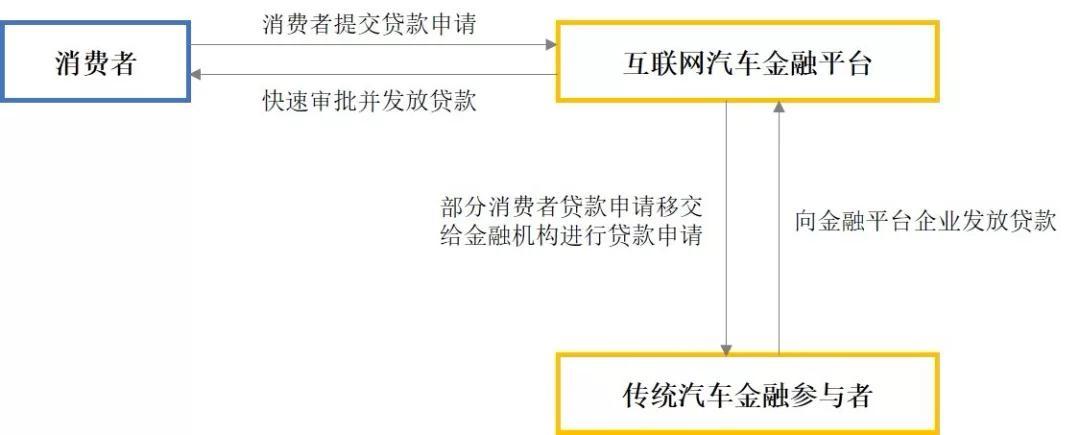 車輛融資哪個(gè)平臺(tái)好(汽車融資平臺(tái))? (http://www.ox-shoes.com/) 知識(shí)問(wèn)答 第7張