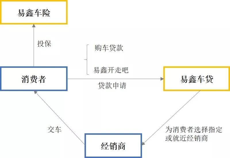 車輛融資哪個(gè)平臺(tái)好(汽車融資平臺(tái))? (http://www.ox-shoes.com/) 知識(shí)問(wèn)答 第8張