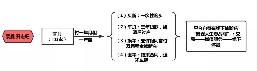 車輛融資哪個(gè)平臺(tái)好(汽車融資平臺(tái))? (http://www.ox-shoes.com/) 知識(shí)問(wèn)答 第9張