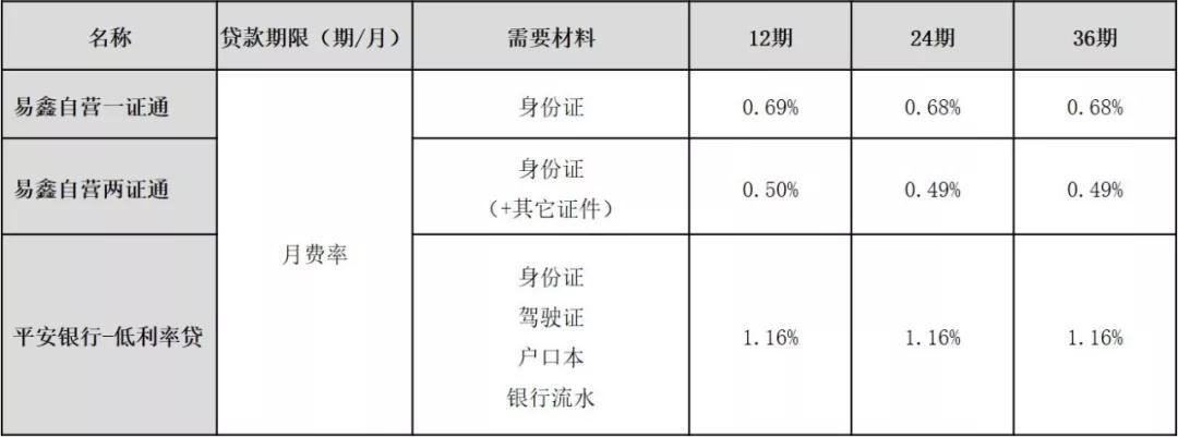 車輛融資哪個(gè)平臺(tái)好(汽車融資平臺(tái))? (http://www.ox-shoes.com/) 知識(shí)問(wèn)答 第10張