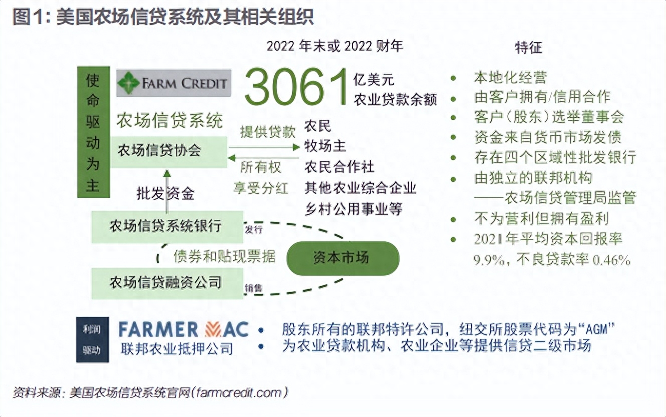 抵押融資平臺(抵押融資貸款可靠嗎)? (http://www.ox-shoes.com/) 知識問答 第2張