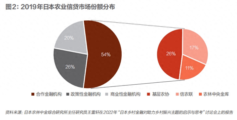 抵押融資平臺(抵押融資貸款可靠嗎)? (http://www.ox-shoes.com/) 知識問答 第3張