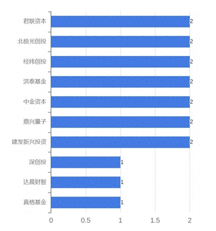 可以用車子融資的平臺有哪些(用車融資子平臺有可以借款的嗎)? (http://www.ox-shoes.com/) 知識問答 第10張