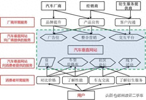 蘇州不押車融資當天放款(昆山押車放款)? (http://www.ox-shoes.com/) 知識問答 第2張