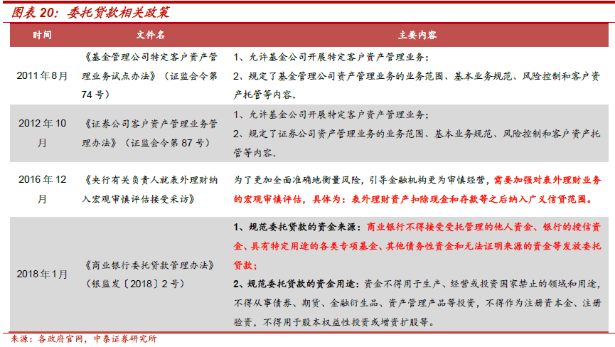 不需要擔(dān)保人的融資有哪些(融資擔(dān)保公司要求)? (http://www.ox-shoes.com/) 知識問答 第11張