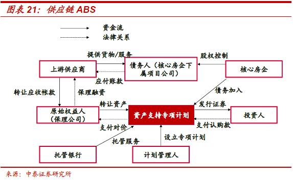 不需要擔(dān)保人的融資有哪些(融資擔(dān)保公司要求)? (http://www.ox-shoes.com/) 知識問答 第12張