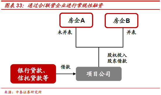 不需要擔(dān)保人的融資有哪些(融資擔(dān)保公司要求)? (http://www.ox-shoes.com/) 知識問答 第22張