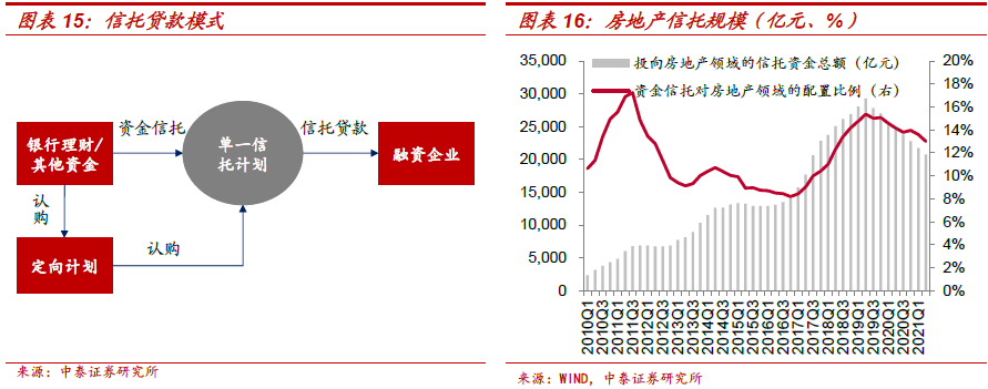 不需要擔(dān)保人的融資有哪些(融資擔(dān)保公司要求)? (http://www.ox-shoes.com/) 知識問答 第8張