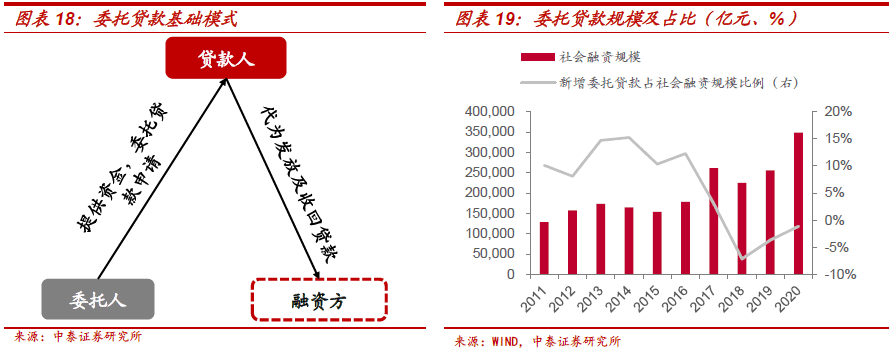 不需要擔(dān)保人的融資有哪些(融資擔(dān)保公司要求)? (http://www.ox-shoes.com/) 知識問答 第10張