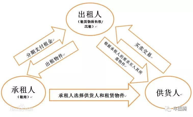 用車融資哪個(gè)平臺靠譜(汽車融資平臺)? (http://www.ox-shoes.com/) 知識問答 第6張