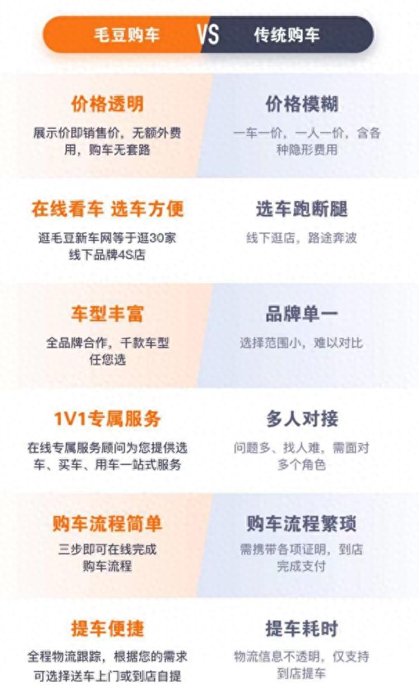 有全款車必下的融資(融資購車貸款是騙局嗎)? (http://www.ox-shoes.com/) 知識問答 第1張