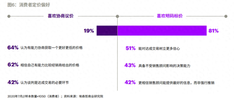 有全款車必下的融資(融資購車貸款是騙局嗎)? (http://www.ox-shoes.com/) 知識問答 第2張