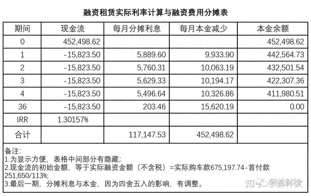 用車子融資平臺(車輛融資業務)? (http://www.ox-shoes.com/) 知識問答 第2張