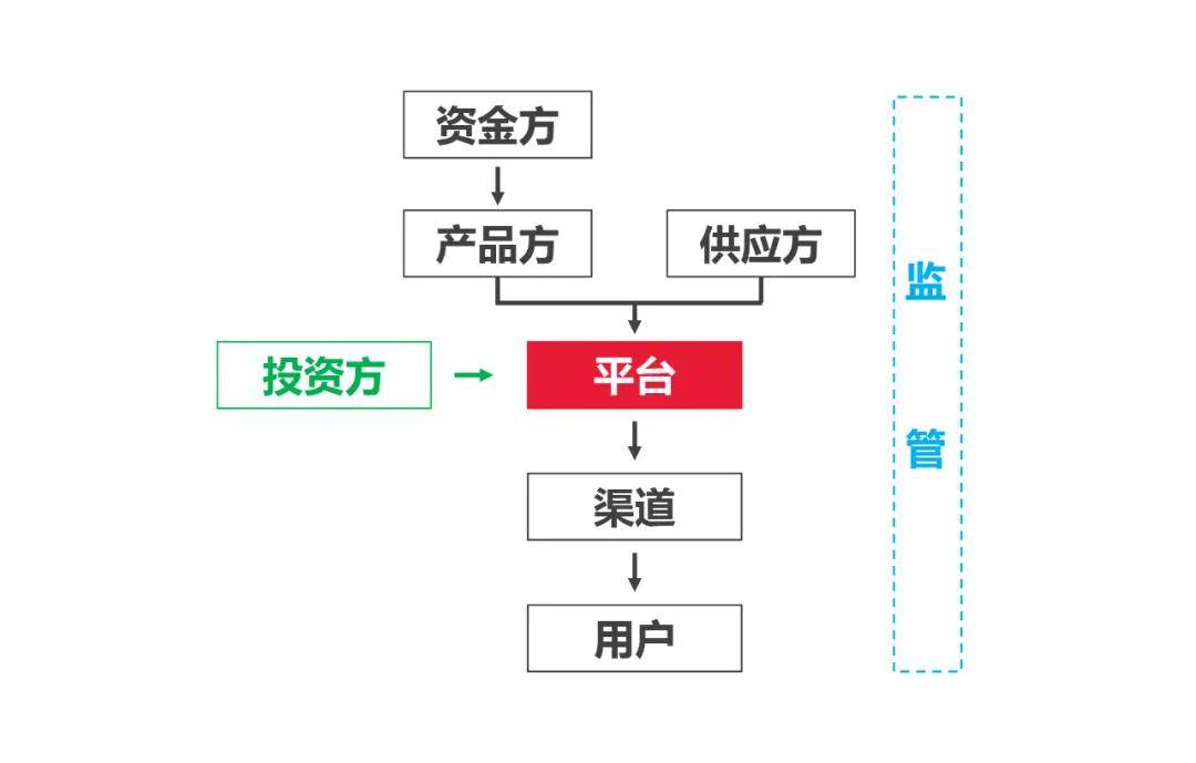 用車融資哪個平臺靠譜(汽車融資平臺)? (http://www.ox-shoes.com/) 知識問答 第11張