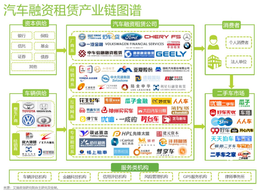 有車可以融資嗎(融資車可以買賣嗎)? (http://www.ox-shoes.com/) 知識問答 第1張