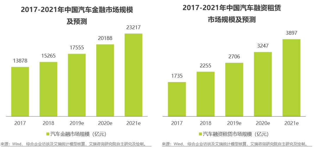 有車可以融資嗎(融資車可以買賣嗎)? (http://www.ox-shoes.com/) 知識問答 第2張
