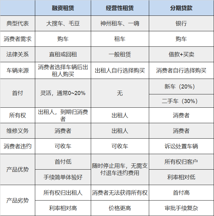 有車可以融資嗎(融資車可以買賣嗎)? (http://www.ox-shoes.com/) 知識問答 第4張