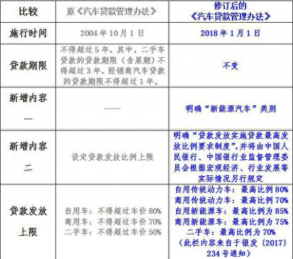 有全款車必下的融資(融資購車的款到賬怎么處理)? (http://www.ox-shoes.com/) 知識問答 第2張