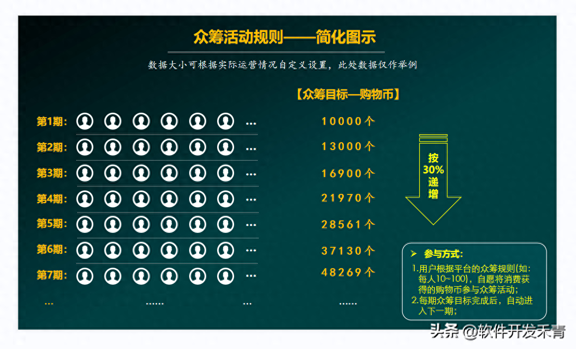 車線上融資(融資車有風險嗎)? (http://www.ox-shoes.com/) 知識問答 第2張