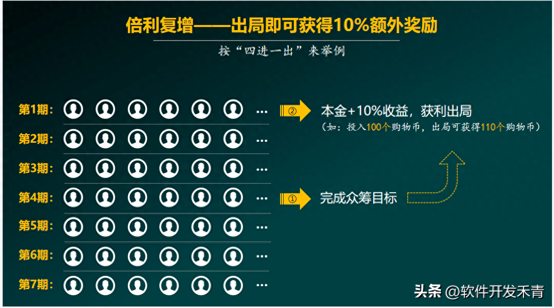 車線上融資(融資車有風險嗎)? (http://www.ox-shoes.com/) 知識問答 第5張