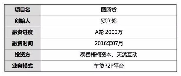 有車可以在哪個銀行申請融資(可以拿融資的錢買車嗎)? (http://www.ox-shoes.com/) 知識問答 第2張