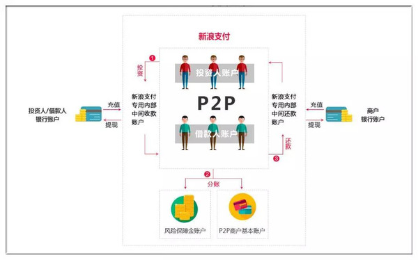 有車可以在哪個銀行申請融資(可以拿融資的錢買車嗎)? (http://www.ox-shoes.com/) 知識問答 第5張
