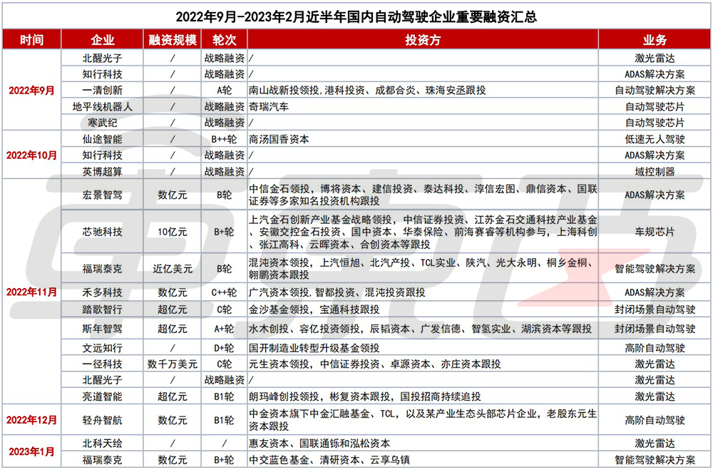 車子融資哪個產品好(車子融資哪個產品好)? (http://www.ox-shoes.com/) 知識問答 第3張