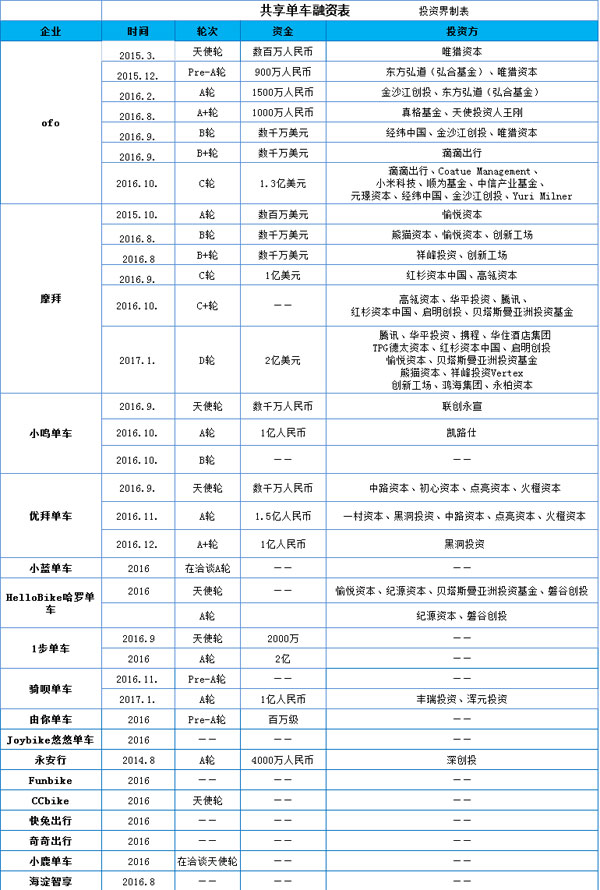 有車去哪里融資(融資車有風險嗎)? (http://www.ox-shoes.com/) 知識問答 第2張