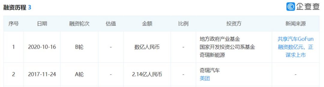 有車去哪里融資(融資購車是騙局嗎)? (http://www.ox-shoes.com/) 知識問答 第2張