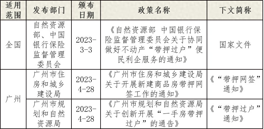 車輛融資不抵押(抵押融資車輛有風險嗎)? (http://www.ox-shoes.com/) 知識問答 第1張