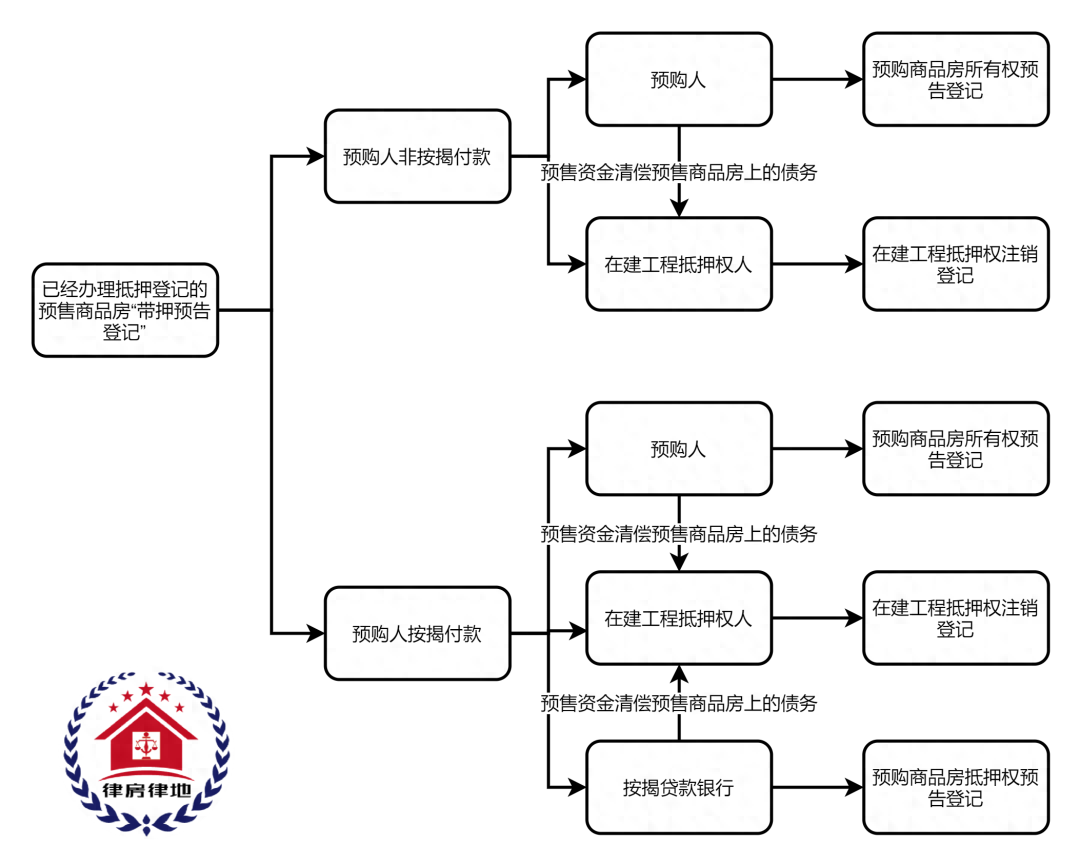 車輛融資不抵押(抵押融資車輛有風險嗎)? (http://www.ox-shoes.com/) 知識問答 第3張