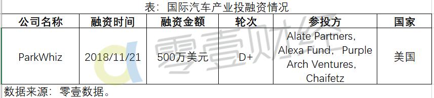 按揭車融資平臺(融資貸款購車)? (http://www.ox-shoes.com/) 知識問答 第2張